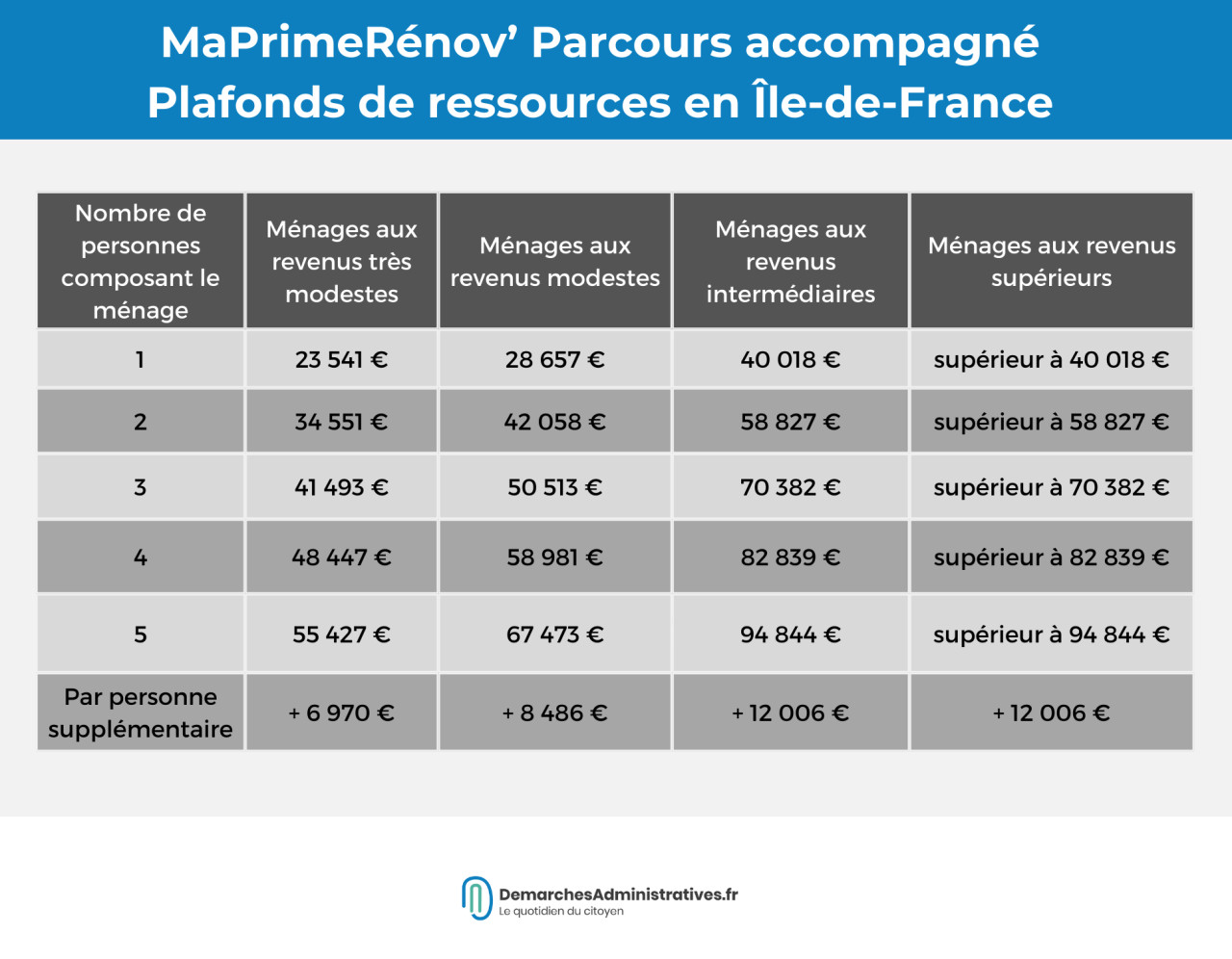 découvrez nos conseils pour choisir le bon prestataire de rénovation en 2025 : critères essentiels, astuces pour éviter les pièges et réussir votre projet en toute sérénité.