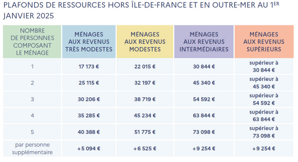 trouvez le meilleur prestataire pour vos travaux de rénovation à paris en 2025. comparez conseils, critères de choix et services pour une rénovation réussie dans la capitale.