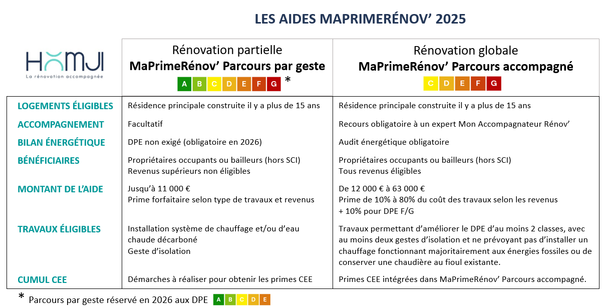 trouvez le meilleur prestataire pour votre rénovation à paris en 2025. nos conseils pour comparer, sélectionner et réussir votre projet de rénovation en toute sérénité.