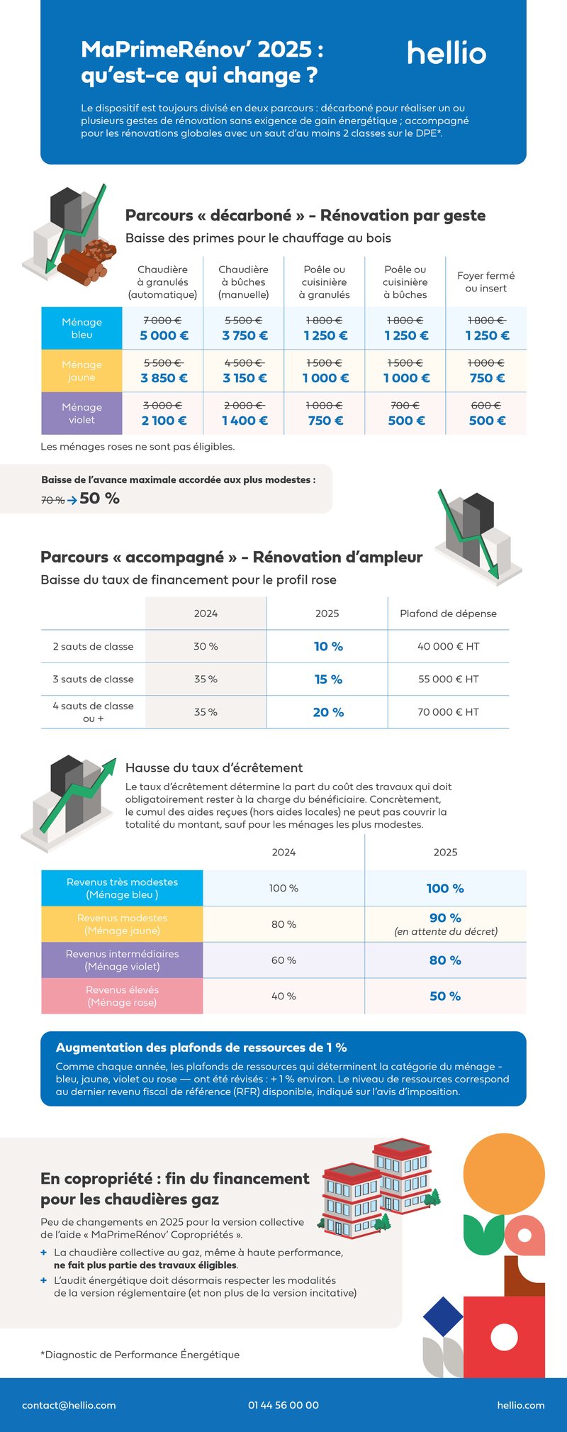 découvrez nos conseils pour choisir le meilleur professionnel de la rénovation en 2025 : critères essentiels, certifications, et astuces pour garantir la réussite de vos travaux.