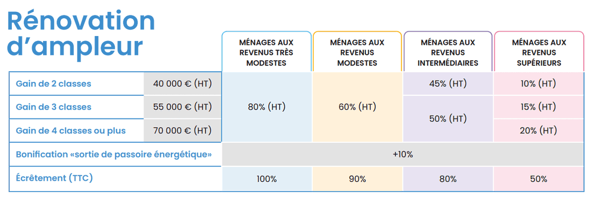 d&eacute;couvrez nos conseils pour bien choisir votre projet de r&eacute;novation en 2025 : tendances, astuces et solutions pour r&eacute;nover avec succ&egrave;s votre maison ou appartement.