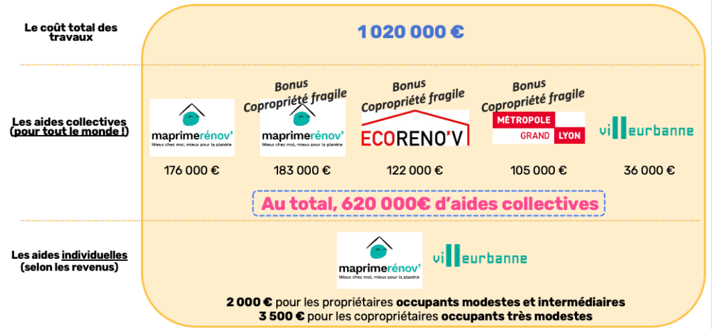 d&eacute;couvrez comment choisir la meilleure entreprise de r&eacute;novation &agrave; lyon en 2025 : conseils, crit&egrave;res essentiels et tendances pour r&eacute;ussir votre projet immobilier.