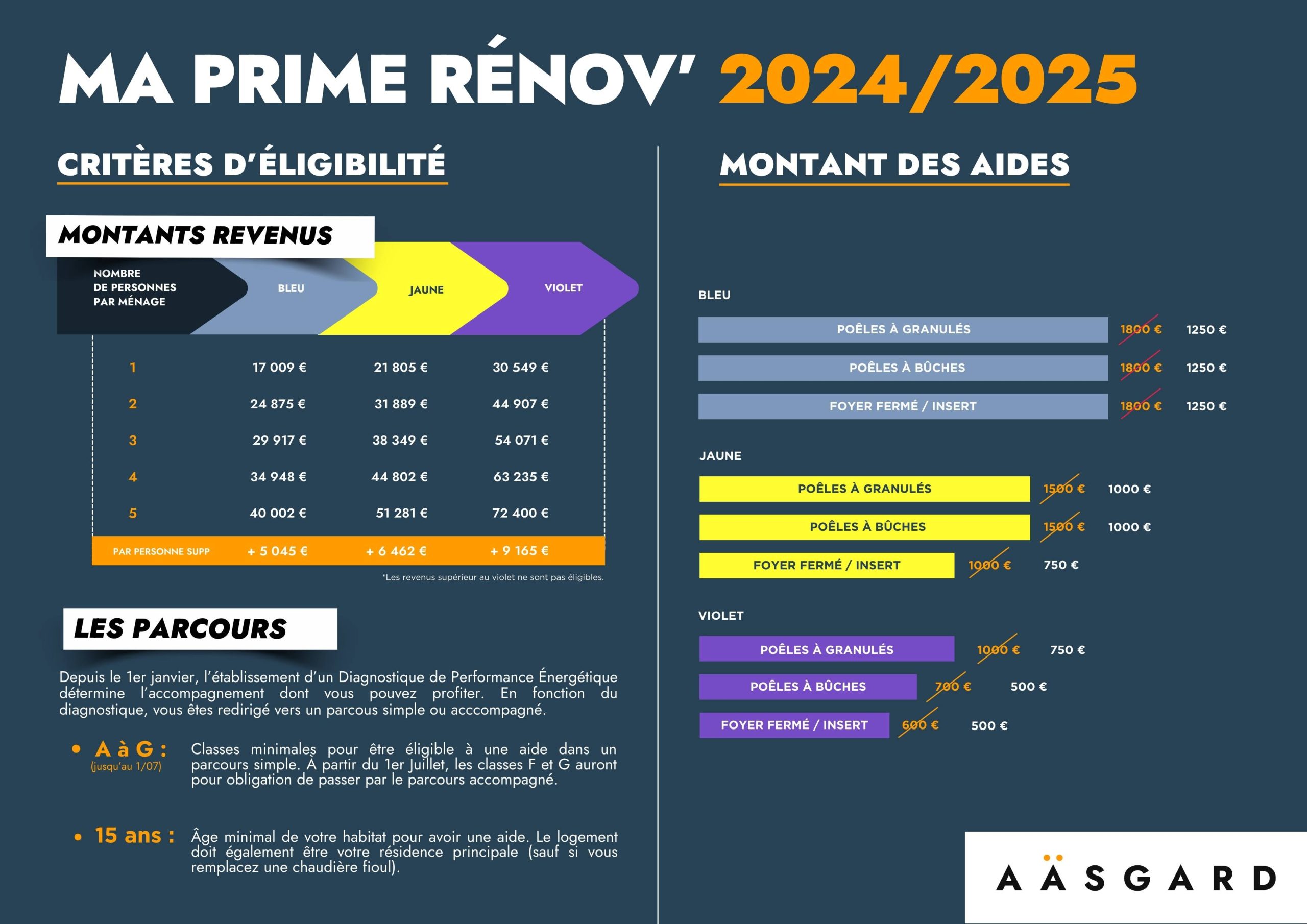 découvrez comment choisir la meilleure entreprise de rénovation à lyon en 2025. conseils, tendances et astuces pour réussir vos projets de rénovation dans la région lyonnaise.