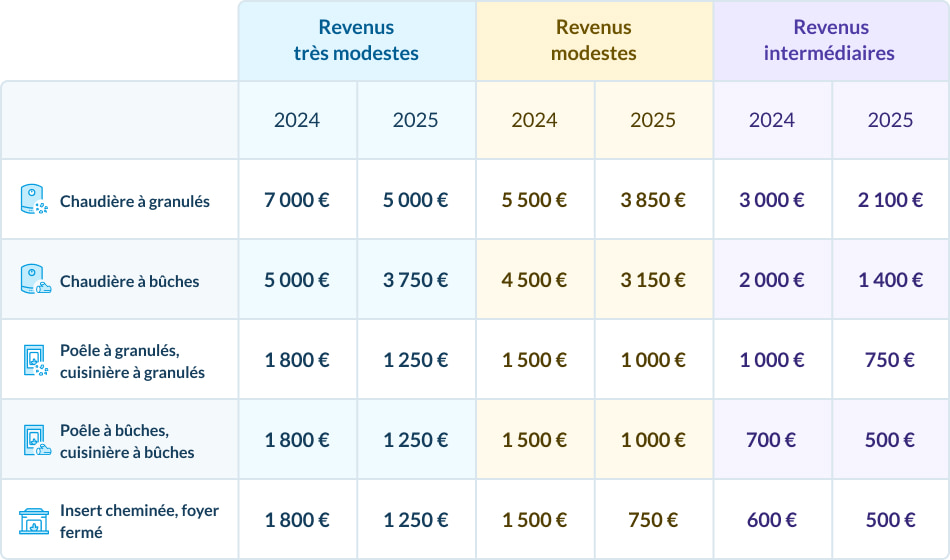 découvrez nos conseils pratiques pour bien choisir votre prestataire de rénovation en 2025 : critères essentiels, pièges à éviter et astuces pour réussir votre projet en toute sérénité.