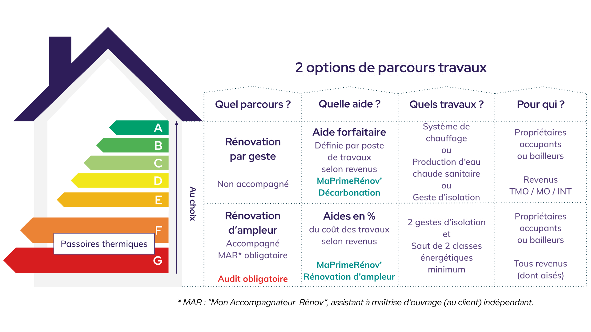 d&eacute;couvrez les meilleurs conseils et solutions pour r&eacute;ussir votre choix de r&eacute;novation &agrave; paris en 2025. inspirations, tendances et astuces pour moderniser votre habitat dans la capitale.