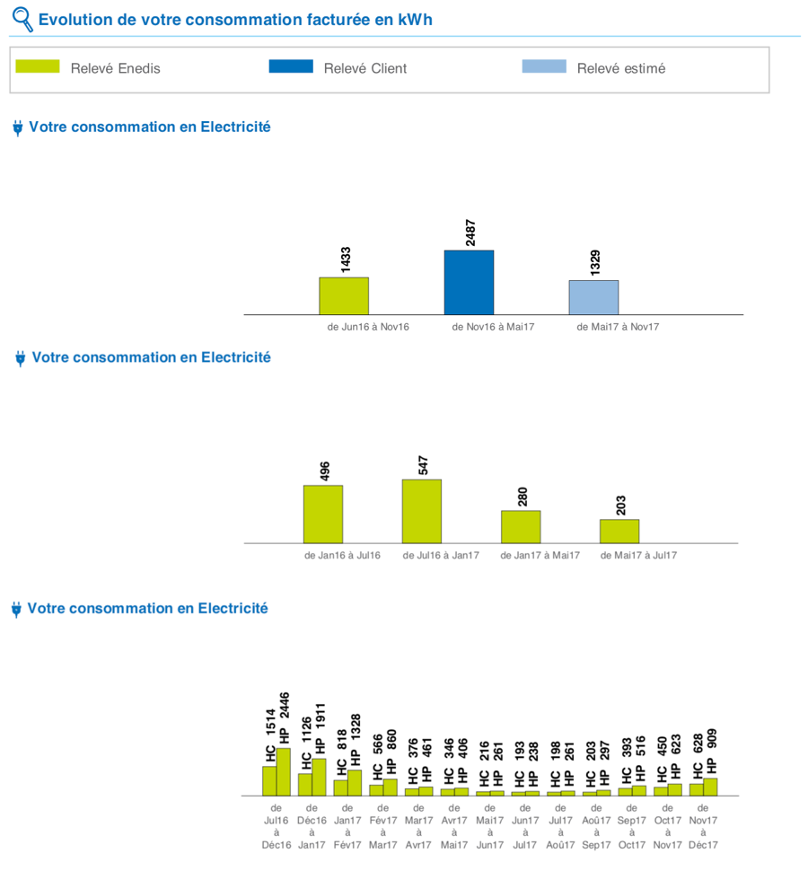 d&eacute;couvrez le co&ucirc;t de l