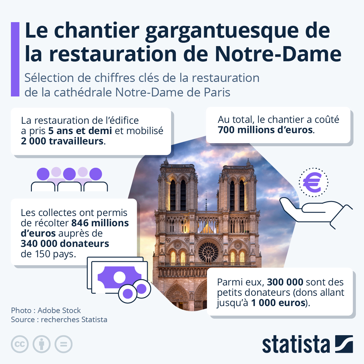 découvrez les facteurs influençant le coût d'une rénovation à paris 17, les prix moyens au m², et des conseils pour évaluer votre budget et choisir les bons professionnels.