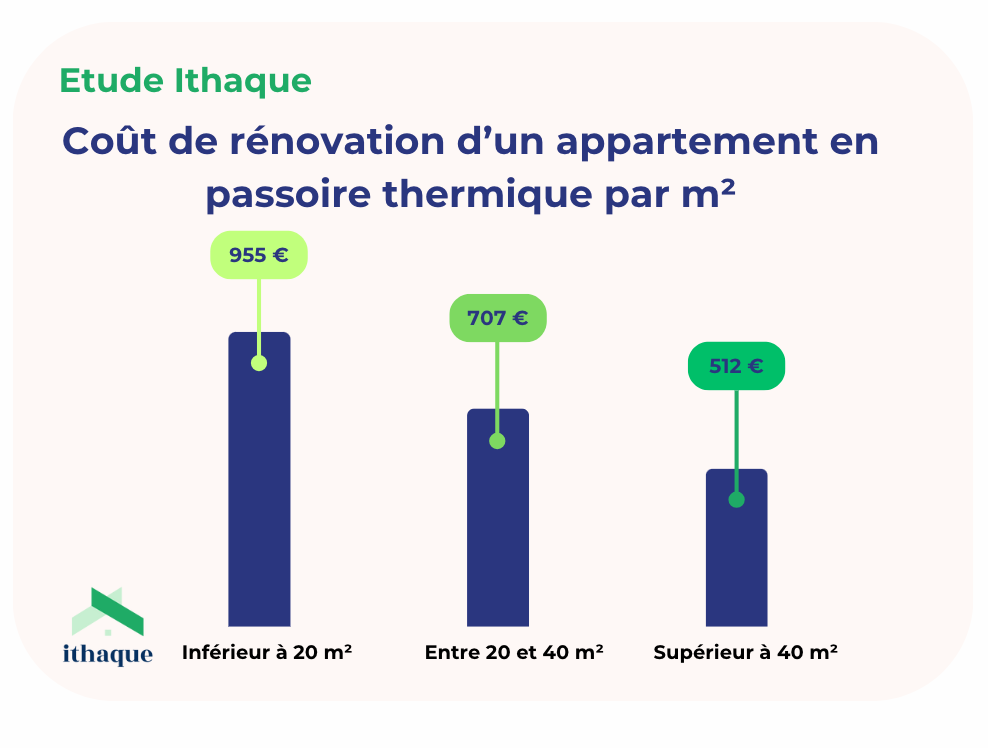 d&eacute;couvrez les estimations 2025 pour le co&ucirc;t de r&eacute;novation d