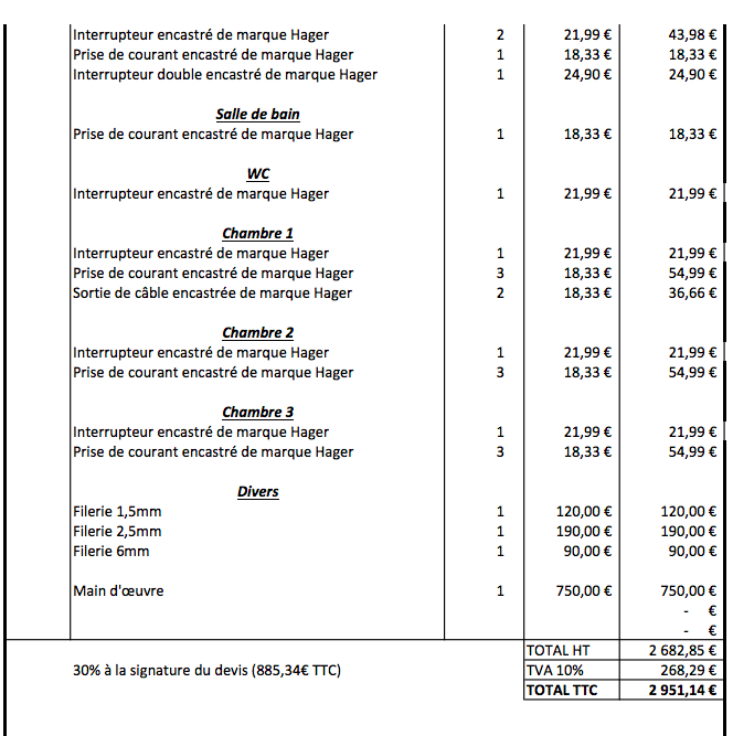 obtenez rapidement votre devis &eacute;lectricit&eacute; &agrave; paris 17. intervention rapide, &eacute;lectriciens qualifi&eacute;s et solutions personnalis&eacute;es pour tous vos besoins en installation ou d&eacute;pannage &eacute;lectrique dans le 17e arrondissement.
