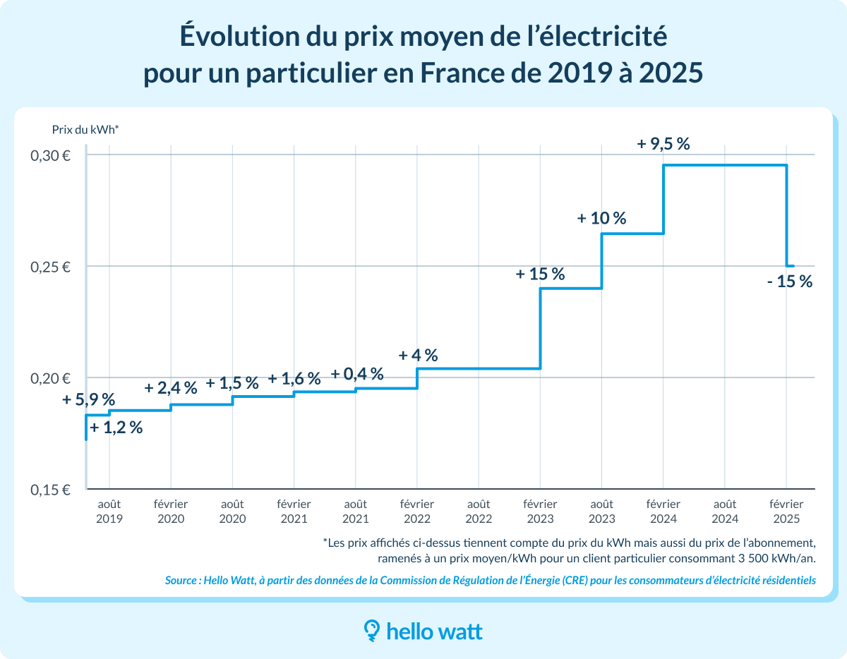 obtenez votre devis électricité à paris 17 au meilleur prix pour 2025. comparez les tarifs, bénéficiez d'un service rapide et trouvez l'électricien idéal pour vos travaux.