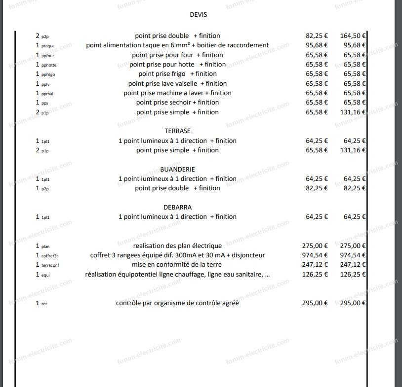 obtenez rapidement un devis personnalis&eacute; pour vos travaux de r&eacute;novation. comparez les prix et trouvez des artisans qualifi&eacute;s pour r&eacute;nover votre maison ou appartement en toute confiance.