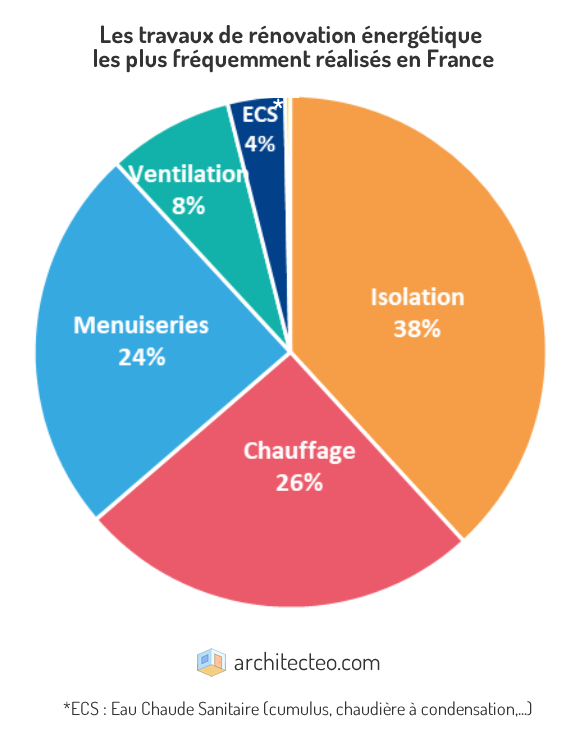 obtenez rapidement un devis personnalis&eacute; pour vos travaux de r&eacute;novation. comparez les prix, choisissez des artisans qualifi&eacute;s et d&eacute;marrez votre projet en toute confiance.