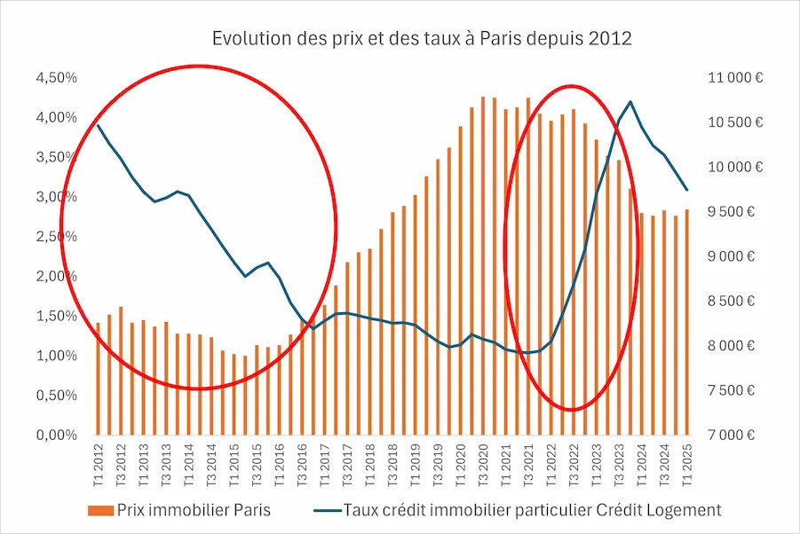 obtenez votre devis personnalis&eacute; pour la r&eacute;novation &agrave; paris en 2025. comparez les meilleures offres d