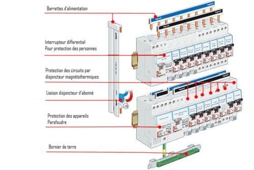 besoin d'un électricien dans le 75017 ? profitez de services d'électricité fiables et rapides à paris 17e : installations, dépannages et mises aux normes. devis gratuit et intervention rapide.