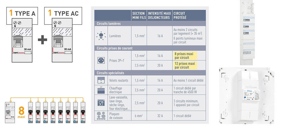 découvrez les nouvelles normes 2025 en électricité pour les batignolles : conseils, réglementations à suivre, mises aux normes et sécurité pour votre habitation ou local professionnel.