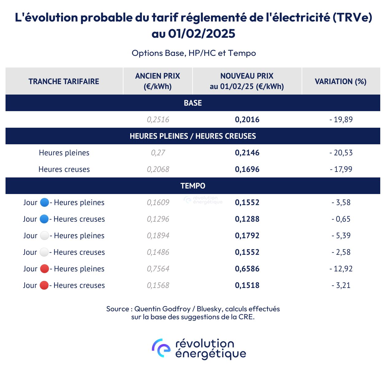 vous cherchez un &eacute;lectricien &agrave; paris 17 en 2025 ? d&eacute;couvrez nos services d