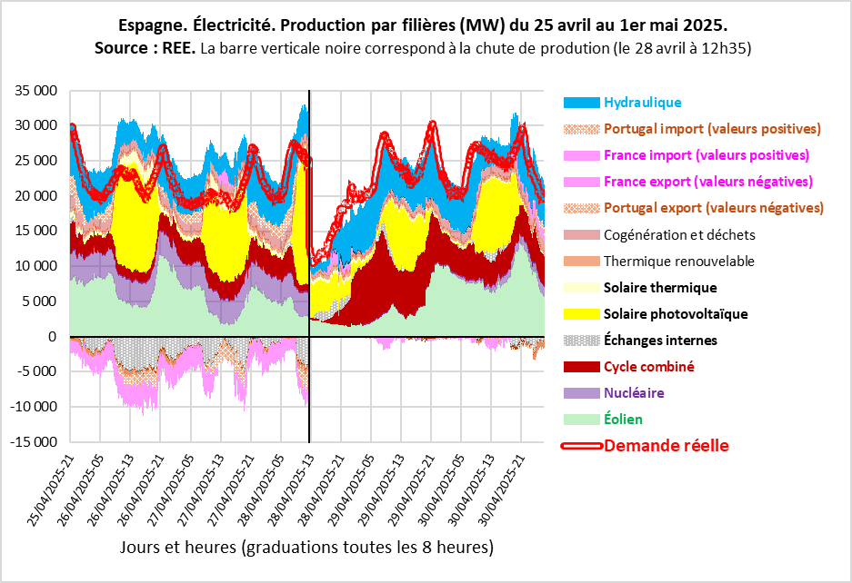 d&eacute;couvrez les tendances et pr&eacute;visions pour l