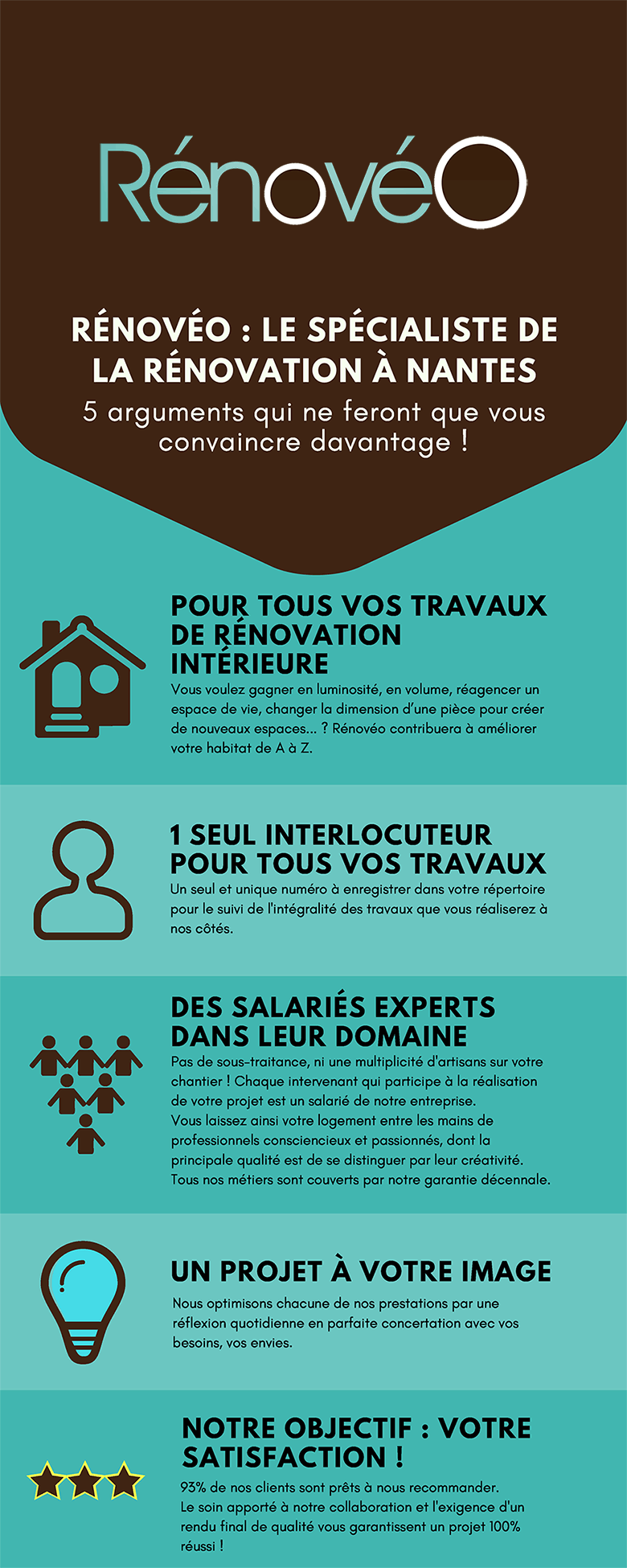 découvrez notre entreprise de rénovation : des experts pour tous vos travaux de rénovation intérieure et extérieure. qualité, conseil et accompagnement sur-mesure pour transformer votre espace selon vos envies.