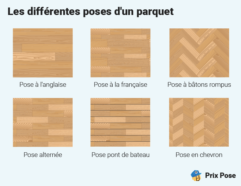 obtenez une estimation rapide et précise pour la pose de parquet à paris en 2025. comparez les tarifs, découvrez les étapes et conseils pour votre projet de revêtement de sol.