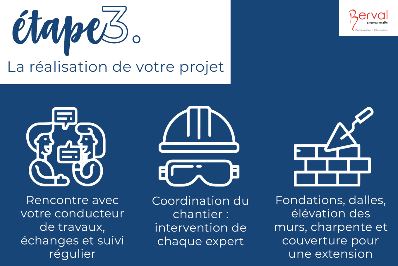 découvrez les principales étapes d'une rénovation à paris 17 : préparation, choix des matériaux, démarches administratives, travaux et finitions pour réussir votre projet immobilier dans ce quartier.