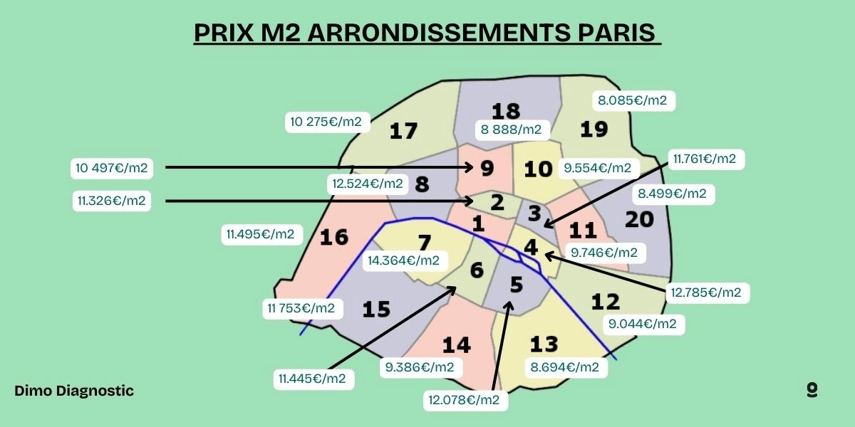d&eacute;couvrez les meilleures offres et conseils pour acheter, vendre ou louer un bien immobilier &agrave; paris. trouvez l