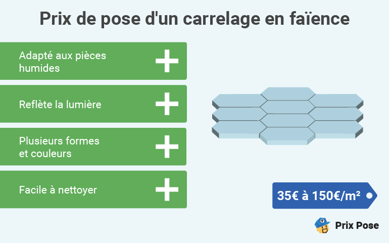 d&eacute;couvrez les prix au m&sup2; pour le carrelage, comparez les diff&eacute;rents types, mat&eacute;riaux et budgets pour vos projets de r&eacute;novation ou de construction. guide complet pour estimer le co&ucirc;t de pose et d