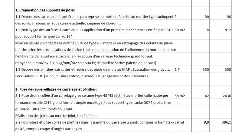 découvrez le prix du carrelage au m2, les facteurs qui influencent le coût, ainsi que des conseils pour bien choisir et comparer les tarifs selon les matériaux et les styles.