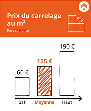 découvrez le prix au m² d’un carreleur pour vos travaux de carrelage. comparez les tarifs selon les types de carrelage, la surface à couvrir et obtenez des conseils pour bien choisir votre professionnel.