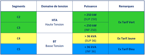 découvrez les tarifs de l'électricité dans le 17e arrondissement de paris (75017) : comparaison des prix, fournisseurs, astuces pour réduire votre facture et informations utiles pour optimiser votre consommation.