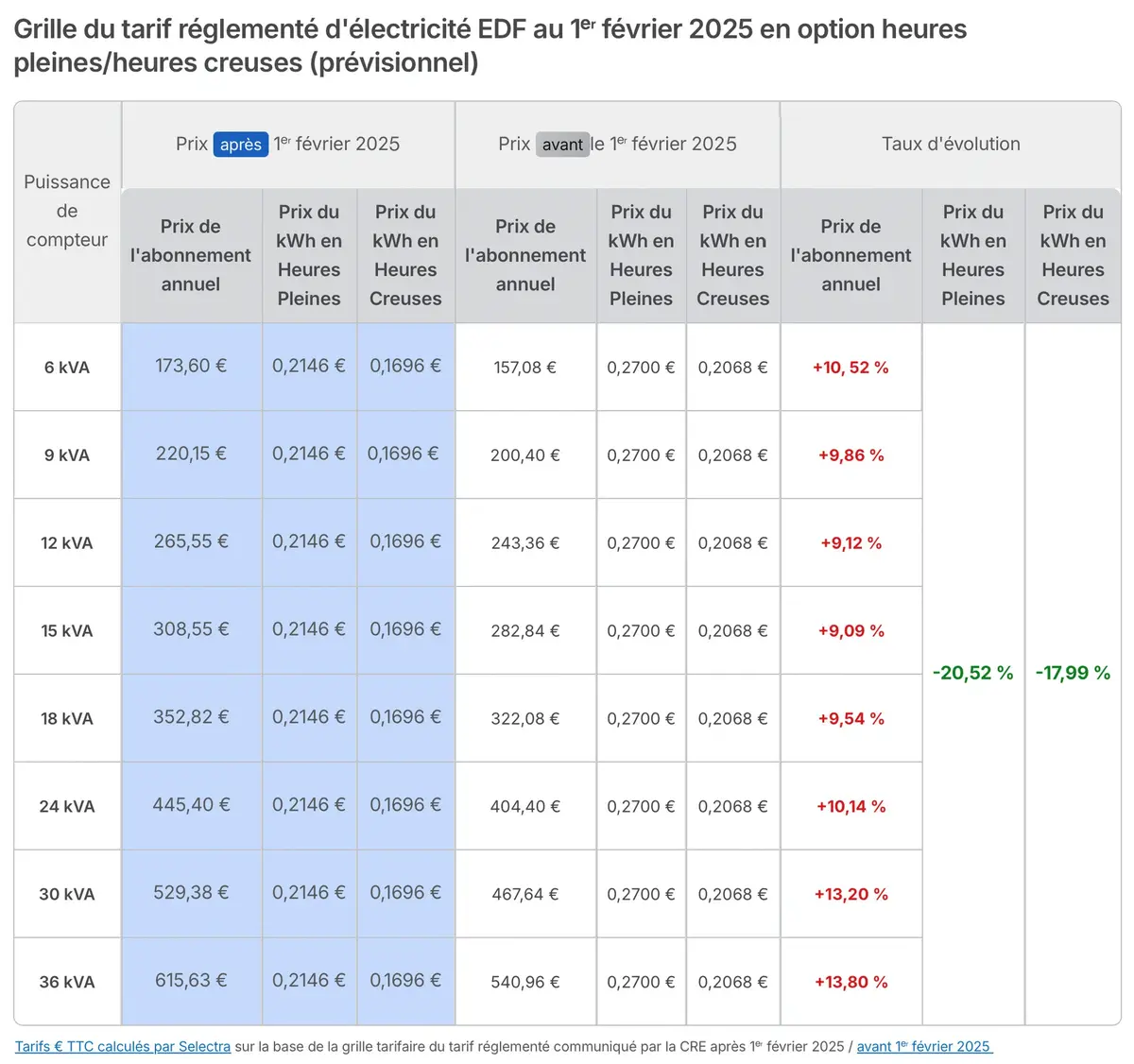 d&eacute;couvrez les pr&eacute;visions des prix de l