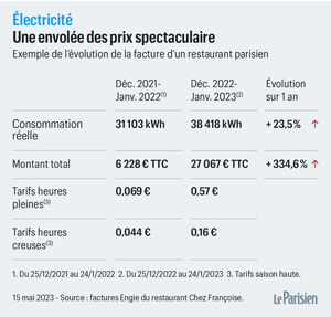 découvrez les prix de l'électricité à paris 75017 : comparatif des offres, tarifs au kwh, et conseils pour réduire vos factures dans le 17ème arrondissement.