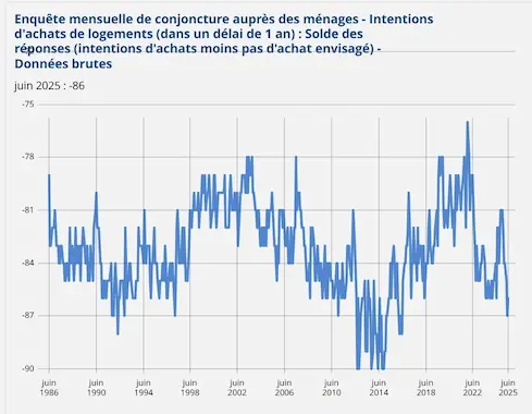 d&eacute;couvrez les prix au m2 pour la peinture int&eacute;rieure et ext&eacute;rieure &agrave; paris 17 en 2025. comparez les tarifs des artisans locaux pour obtenir le meilleur rapport qualit&eacute;-prix pour vos travaux de peinture.