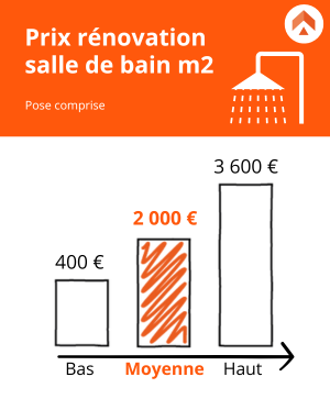 d&eacute;couvrez le prix moyen au m&sup2; pour une r&eacute;novation &agrave; paris 17. estimez votre budget travaux et obtenez des conseils pour r&eacute;ussir votre projet de r&eacute;novation dans le 17&egrave;me arrondissement.