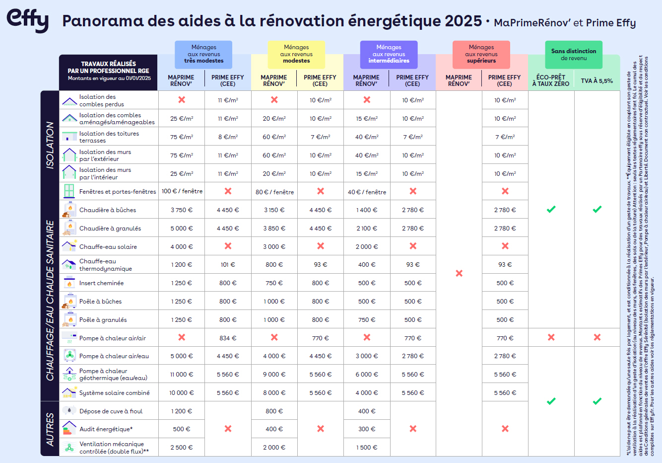 d&eacute;couvrez nos 17 conseils pour r&eacute;ussir votre r&eacute;novation &agrave; paris en 2025 : astuces, tendances et bonnes pratiques pour transformer votre int&eacute;rieur avec succ&egrave;s dans le 17e arrondissement.