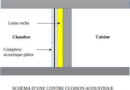 optimisez le confort sonore de votre appartement à paris 17 grâce à nos solutions d'acoustique sur mesure. découvrez conseils et services pour réduire les nuisances et améliorer l'isolation phonique dans votre logement.