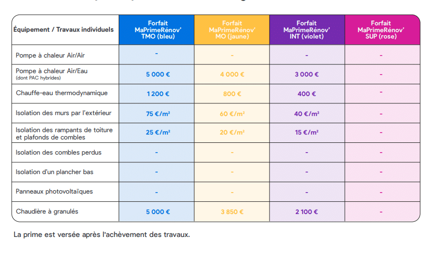 découvrez toutes les aides disponibles en 2025 pour la rénovation de votre logement à paris 17. bénéficiez de conseils, de subventions et d’accompagnement pour réussir vos travaux en toute sérénité.