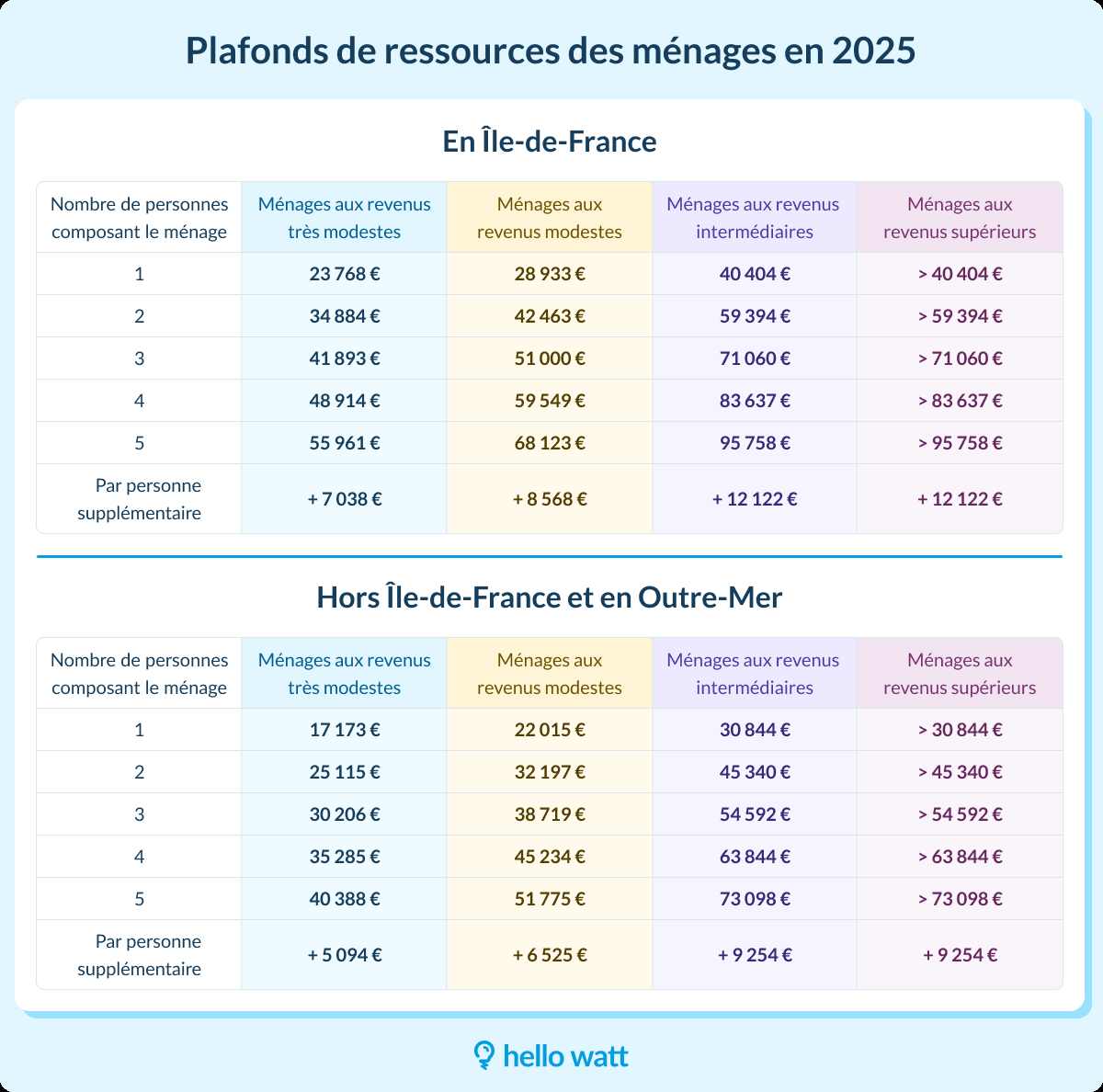 découvrez nos conseils pour choisir le meilleur prestataire de rénovation en 2025. évaluez les critères essentiels pour réussir vos travaux et garantir un résultat à la hauteur de vos attentes !