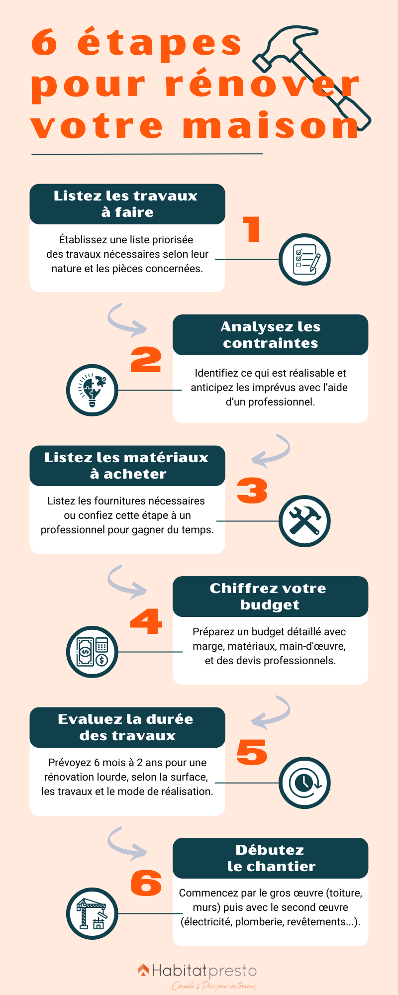 d&eacute;couvrez nos conseils pour choisir le meilleur prestataire de r&eacute;novations : crit&egrave;res essentiels, astuces pour comparer les offres et garantir la r&eacute;ussite de votre projet.