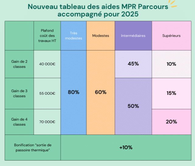 d&eacute;couvrez comment choisir le professionnel id&eacute;al pour vos travaux de r&eacute;novation en 2025. conseils, crit&egrave;res essentiels et astuces pour garantir la r&eacute;ussite de votre projet.