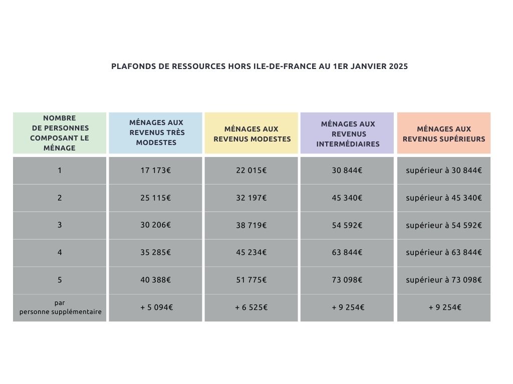 d&eacute;couvrez comment choisir la meilleure entreprise de r&eacute;novation &agrave; paris en 2025 : conseils, crit&egrave;res essentiels et tendances pour r&eacute;ussir tous vos projets de r&eacute;novation dans la capitale.