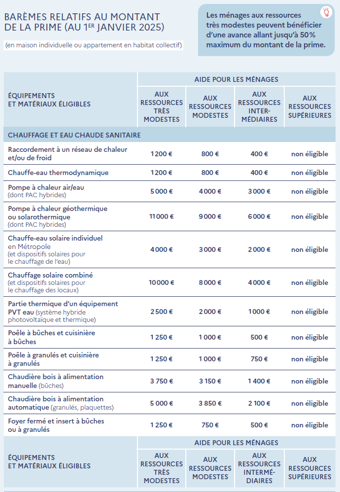 découvrez nos conseils pour choisir un professionnel de la rénovation en 2025 : critères essentiels, astuces pour éviter les arnaques et réussir vos travaux en toute confiance.