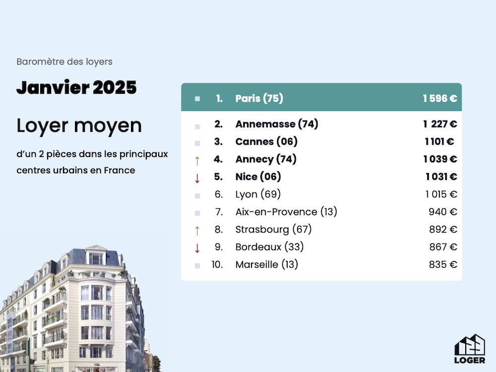 d&eacute;couvrez le co&ucirc;t moyen du placo au m2 &agrave; paris en 2025 : prix actualis&eacute;s, conseils pour estimer votre budget et optimiser vos travaux d&rsquo;isolation et d&rsquo;am&eacute;nagement int&eacute;rieur.
