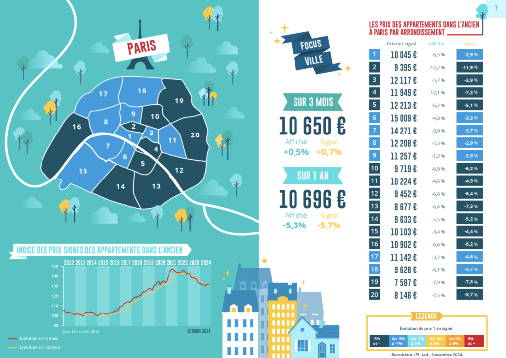 découvrez le coût du placo au m² à paris en 2025 : prix moyens, facteurs influençant le tarif et conseils pour estimer votre budget de travaux de plâtrerie.