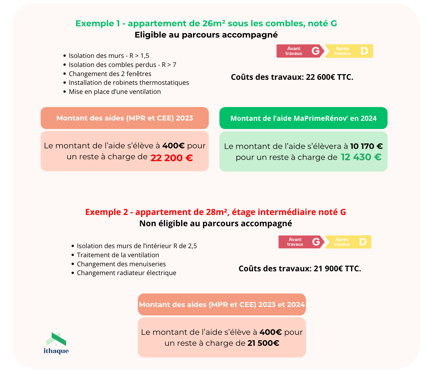 obtenez votre devis personnalisé pour la rénovation de votre appartement à paris en 2025. comparez les prix, trouvez des professionnels qualifiés et réalisez vos travaux en toute confiance.