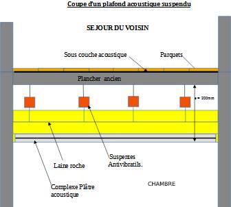 découvrez nos solutions d'isolation acoustique à paris 17 pour un confort optimal chez vous ou au bureau. profitez d'un environnement calme grâce à des professionnels expérimentés en isolation phonique.