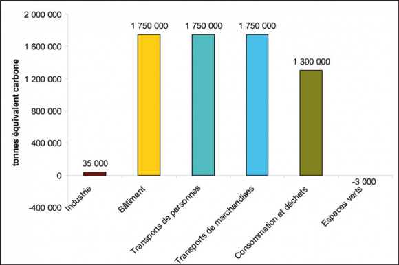découvrez les solutions pour améliorer la performance énergétique de votre logement à paris 17 : conseils, diagnostics et accompagnement pour réduire vos dépenses et valoriser votre bien.