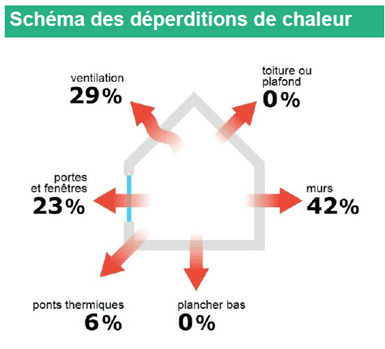 d&eacute;couvrez comment am&eacute;liorer la performance &eacute;nerg&eacute;tique de votre logement &agrave; paris 17 : conseils, accompagnement et solutions pour r&eacute;duire votre consommation et optimiser votre confort au quotidien.