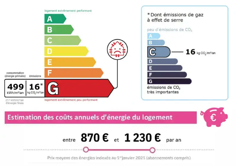 d&eacute;couvrez comment am&eacute;liorer la performance &eacute;nerg&eacute;tique de votre logement ou bureau &agrave; paris 17. conseils, diagnostics et solutions pour r&eacute;duire vos co&ucirc;ts et optimiser votre confort au quotidien.