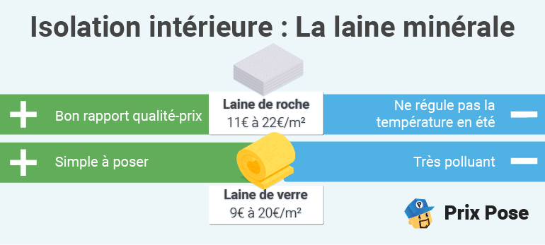 d&eacute;couvrez le prix au m&sup2; pour la pose de placo &agrave; paris 75017. infos sur les tarifs, les facteurs qui influencent le co&ucirc;t et des conseils pour bien estimer votre budget travaux.