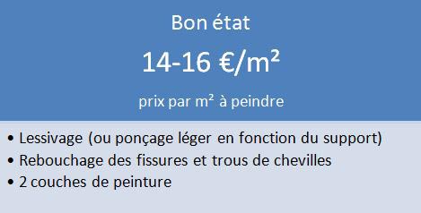découvrez les prix au m2 pour la peinture à paris en 2025. obtenez une estimation claire des tarifs des peintres professionnels selon la surface, le type de peinture et les tendances à venir dans la capitale.